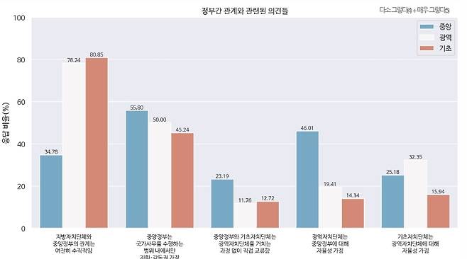 [한국행정연구원 제공]