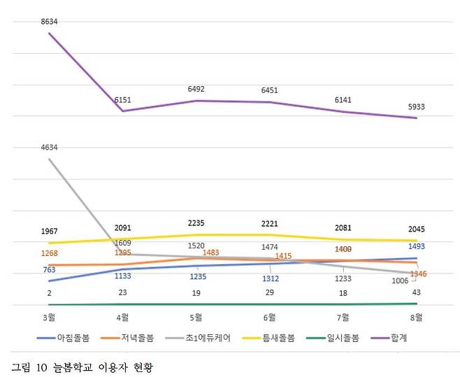 [학비노조 제공]