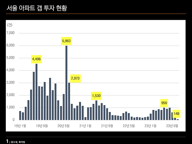 텍스트, 스크린샷, 그래프, 라인이(가) 표시된 사진자동 생성된 설명