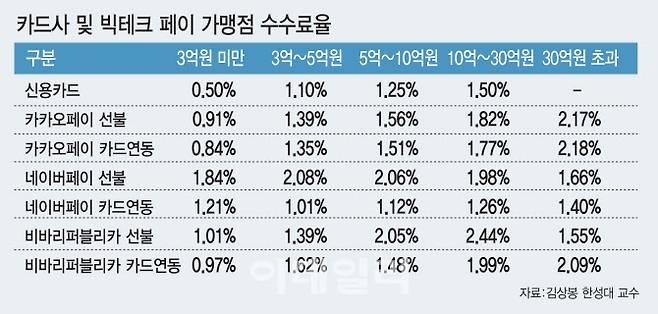 (그래픽=김일환 기자)