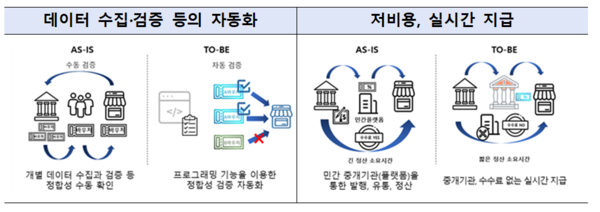 디지털 바우처 기능 적용시 기대 효과 ⓒ한국은행