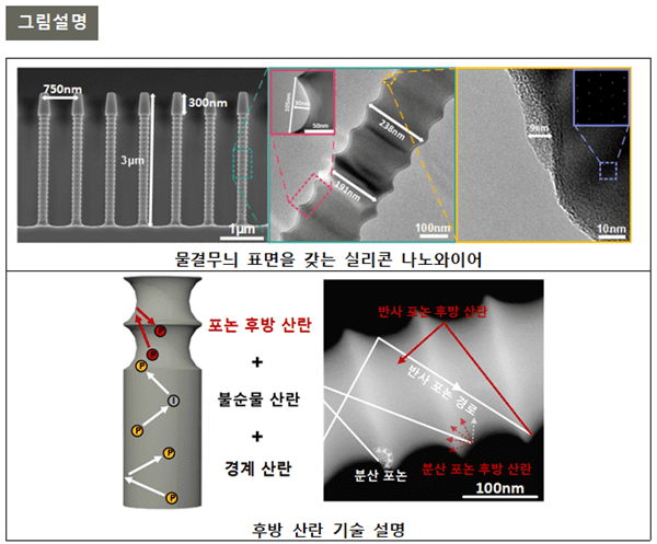 포스텍 연구진이 개발한 친환경 열전소자에 대한 설명 (자료=포스텍)