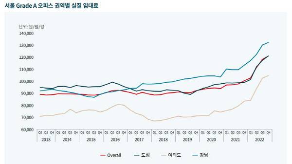 (자료=SK디앤디)