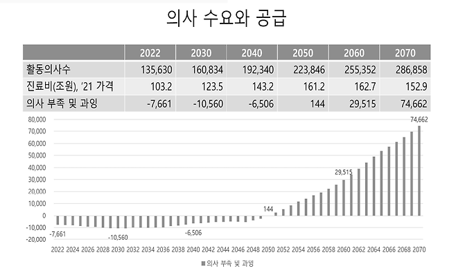 박은철 연세대 의대 예방의학과 교수 제공