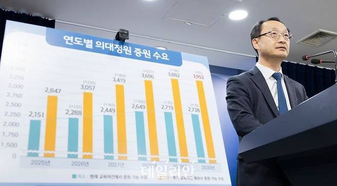 전병왕 보건복지부 보건의료정책실장이 의과대학 입학정원 수요조사 결과 관련 브리핑을 하고 있다. ⓒ보건복지부