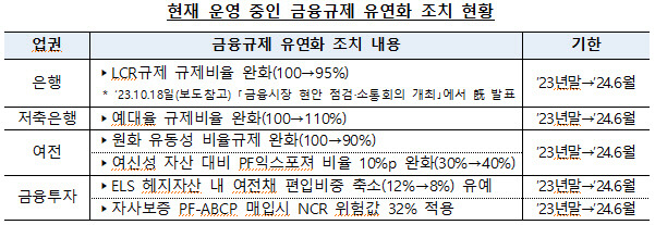 <금융위원회 제공>