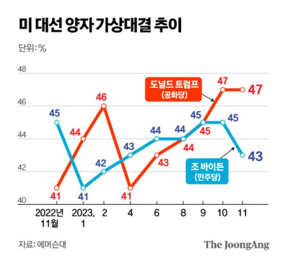 정근영 디자이너