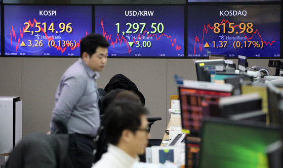 Screens in Hana Bank's trading room in central Seoul show the Kospi closing at 2,514.96 points on Thursday, up 0.13 percent, or 3.26 points, from the previous trading session. [YONHAP]