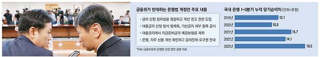 김주현 금융위원장(왼쪽)과 이복현 금융감독원장이 20일 서울 중구 은행연합회에서 열린 금융지주회장단 간담회에서 대화하고 있다.  연합뉴스