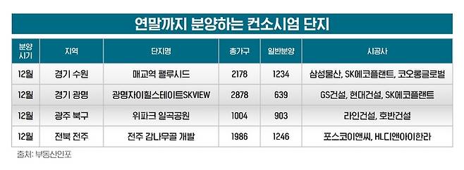[사진 출처 = 부동산인포]