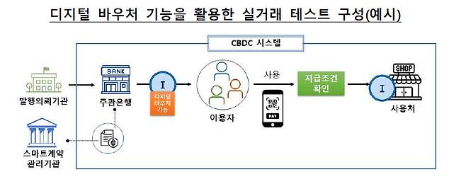 [제공=한국은행]