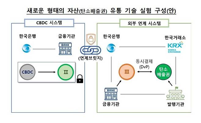 사진제공=한국은행 *재판매 및 DB 금지