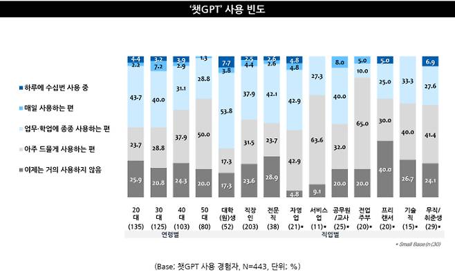 (엠브레인 트렌드모니터)