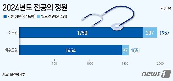 ⓒ News1 김지영 디자이너