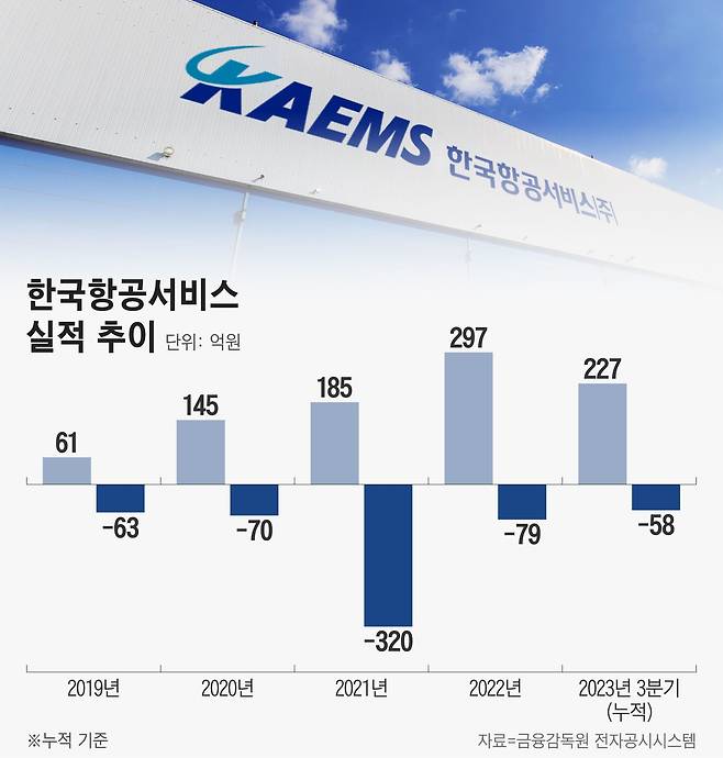 그래픽=정서희