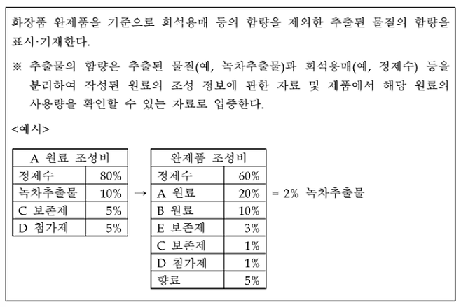 식약처가 24일 개정·배포한 ‘화장품 표시·광고 관리 지침’. 식약처 제공