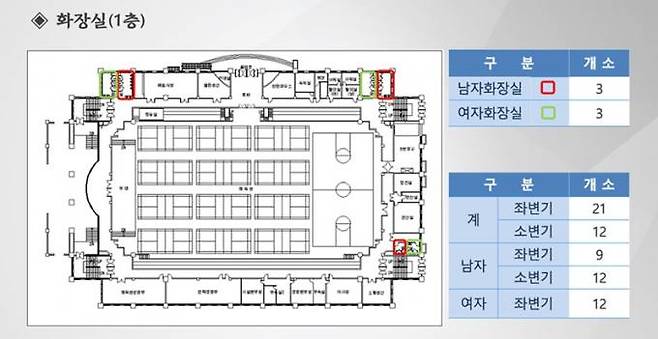 전주화산체육관 1층 화장실 현황을 한눈에 볼 수 있는 시설지도