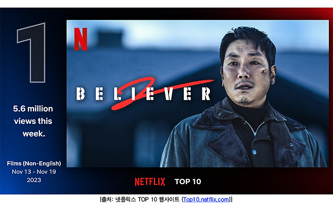 ▲ 독전2 글로벌 톱10. 제공| 넷플릭스