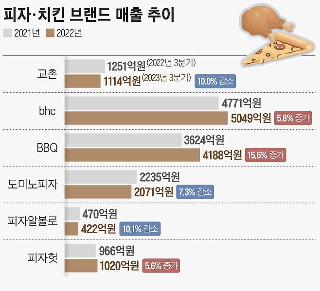 그래픽=손민균