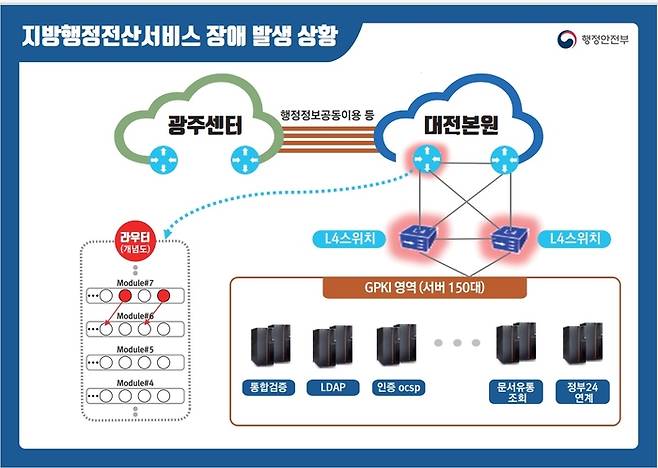 행정안전부 제공