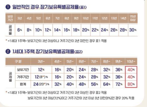 자료;국세청