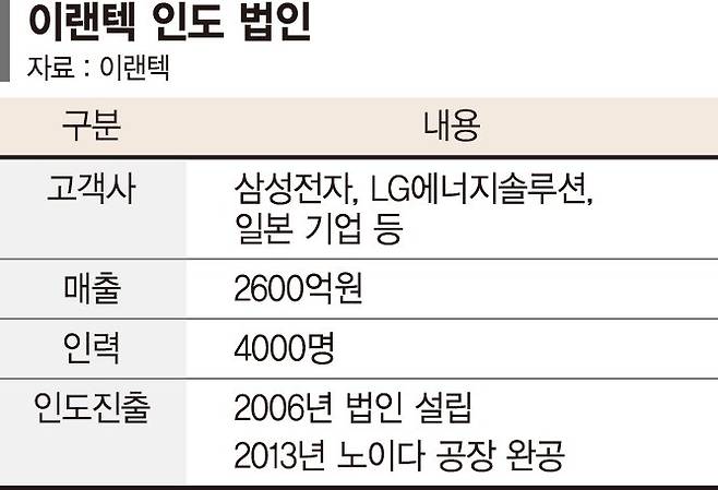 이랜텍 조장현 인도법인장(전무)