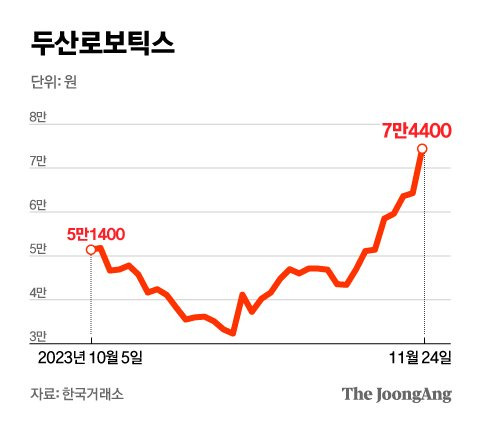 정근영 디자이너