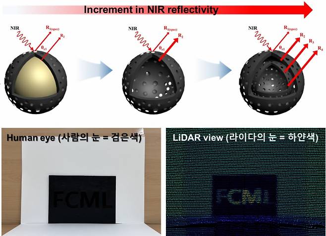 김지원 한밭대 대학원생의 연구자료 이미지./사진제공=한밭대