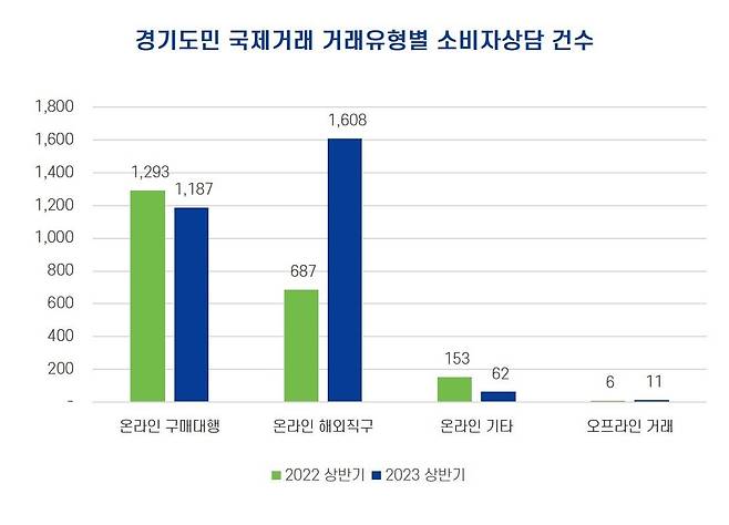 [경기도 제공. 재판매 및 DB 금지]