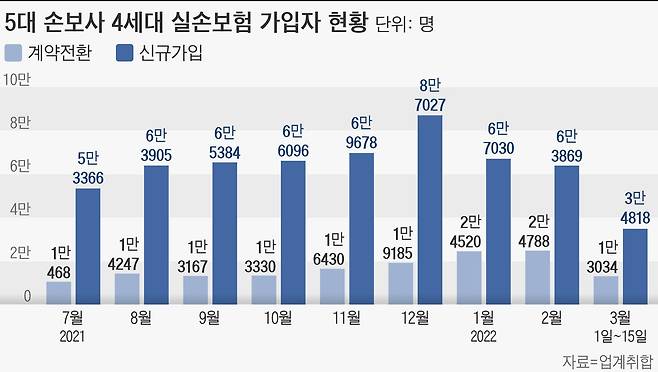 그래픽=손민균