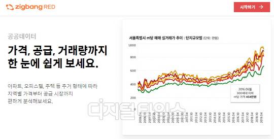 출처 직방RED 홈페이지