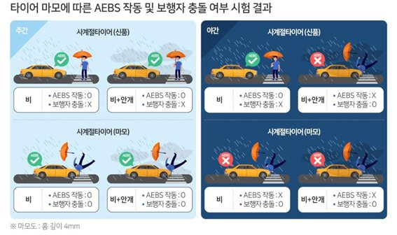 자료 한국교통안전공단