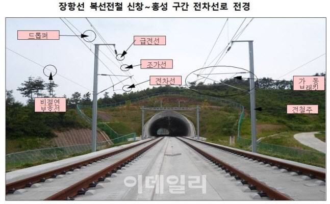 장항선 복선전철 신창~홍성 구간 전차선로 전경. (자료=국가철도공단)