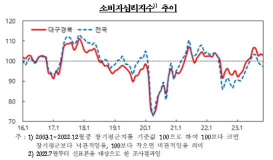 한국은행 대구경북본부 제공