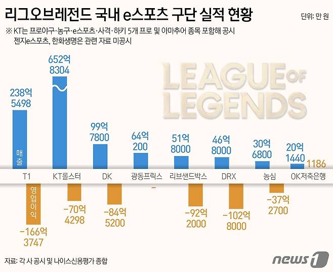 ⓒ News1 김지영 디자이너