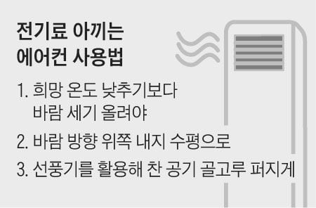 전기료 아끼는 에어컨 사용법