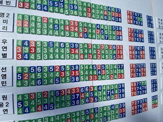 종합 스코어보드에는 모든 선수들의 성적을 반영한다.