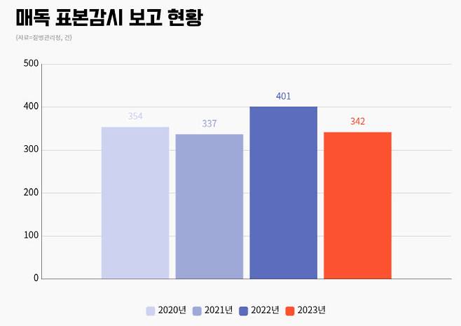 (자료=질병청)