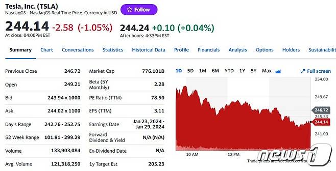 테슬라 일일 주가추이 - 야후 파이낸스 갈무리