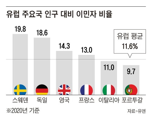 그래픽=양진경