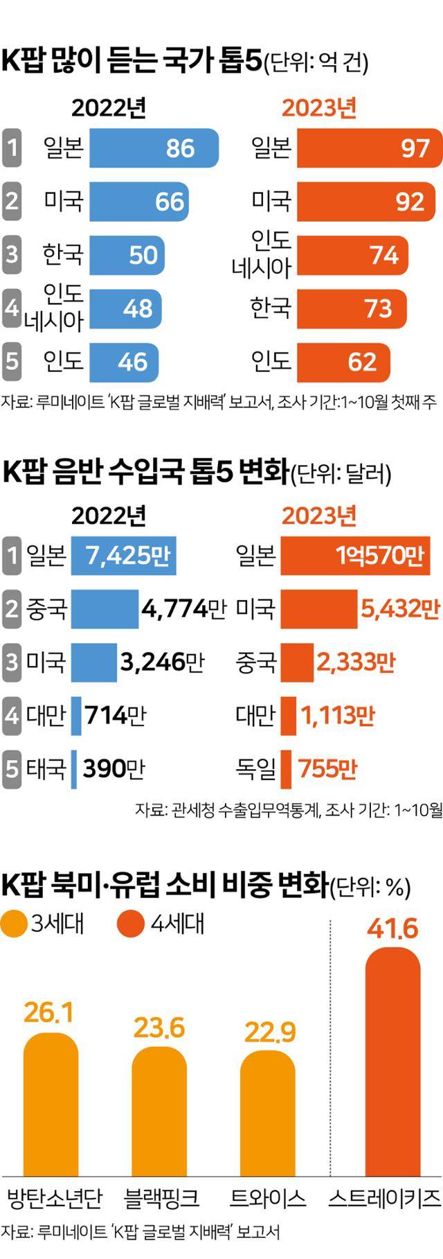 그래픽=김문중 기자