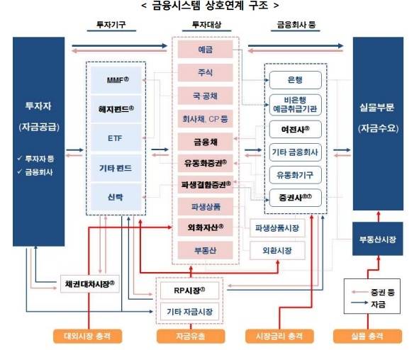 2019년 1월 금융위원회 ‘비은행권 거시건전성 관리 방안’ 中