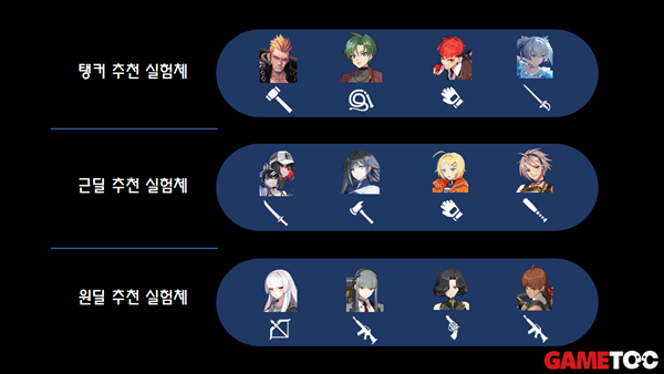 - 이터널리턴 1.9패치 꿀실험체 정리