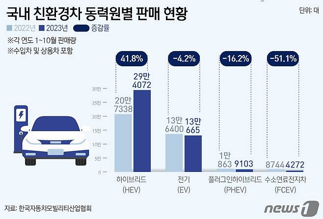 ⓒ News1 윤주희 디자이너