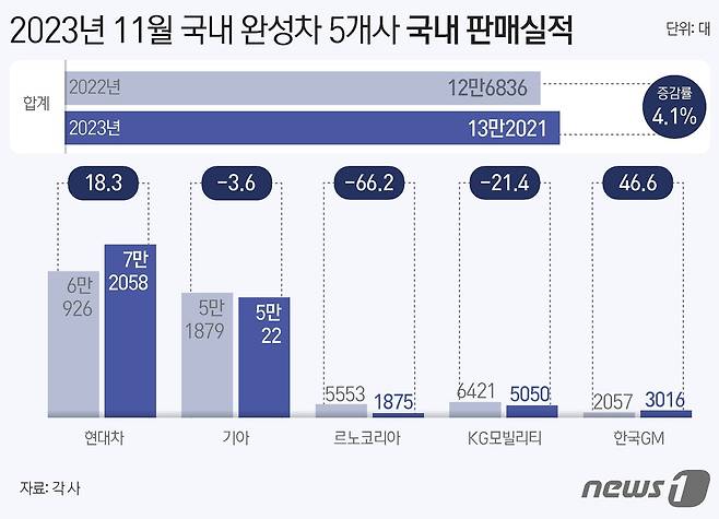 ⓒ News1 김지영 디자이너