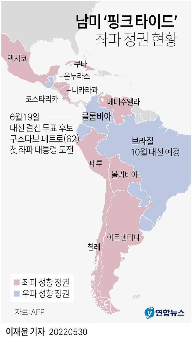 이번 콜롬비아 대선에 이어 10월 중남미 최대국 브라질에서도 룰라 전 대통령의 귀환으로 좌파 재집권이 이뤄질 경우, 중남미 경제 규모 상위 6국인 브라질, 멕시코, 콜롬비아, 아르헨티나, 칠레, 페루에 모두 좌파 정권이 들어서게 된다. 이는 1999년 말부터 15년간 중남미 12국 중 10국에 좌파 정권이 들어섰던 '핑크 타이드'의 재현이 될 것이란 전망이 나온다.