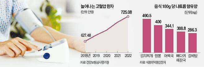 국민짬뽕 이미지