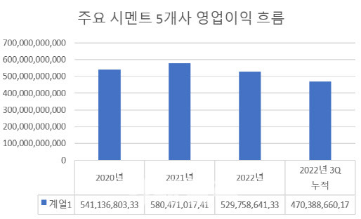 (자료=다트) 단위=원