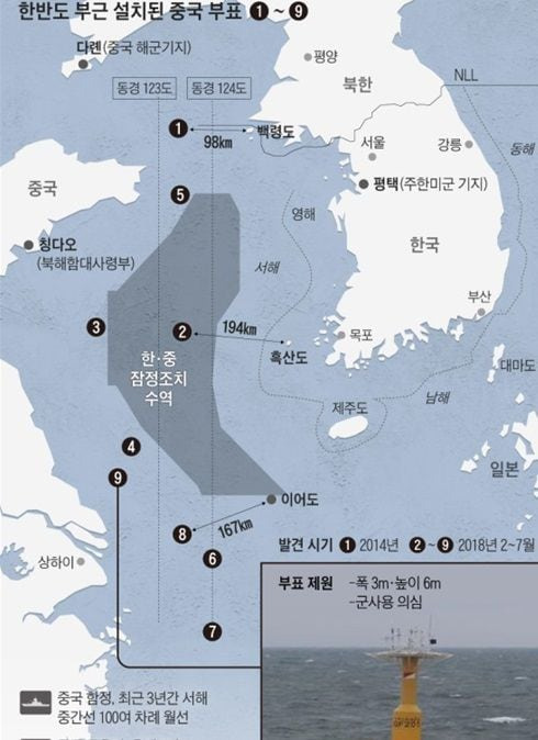 우리나라와 중국은 자국의 배타적경제수역(EEZ) 경계를 동경 123도 가까운 곳과 124도로 각각 삼고 있다. 그러나 동경 124도를 경계로 확정할 경우, 서해의 70% 이상이 중국 관할로 흡수돼 한국 정부는 이를 절대 용납할 수 없다는 입장이다. 한편 중국은 한중 접경 바다에 10개 넘는 부표를 설치해 놓고 있다. 부표는 해당 해역이 자기 관할구역임을 알리기 위해 설치한 증표이다./주재우 교수 제공