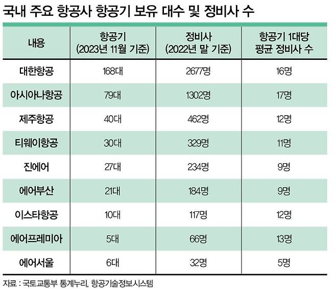 /디자인=이강준 기자